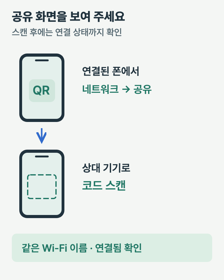 연결된 폰에서 네트워크 공유를 열고 상대 폰이 스캔한 뒤 같은 네트워크 이름과 연결 상태를 확인하는 흐름