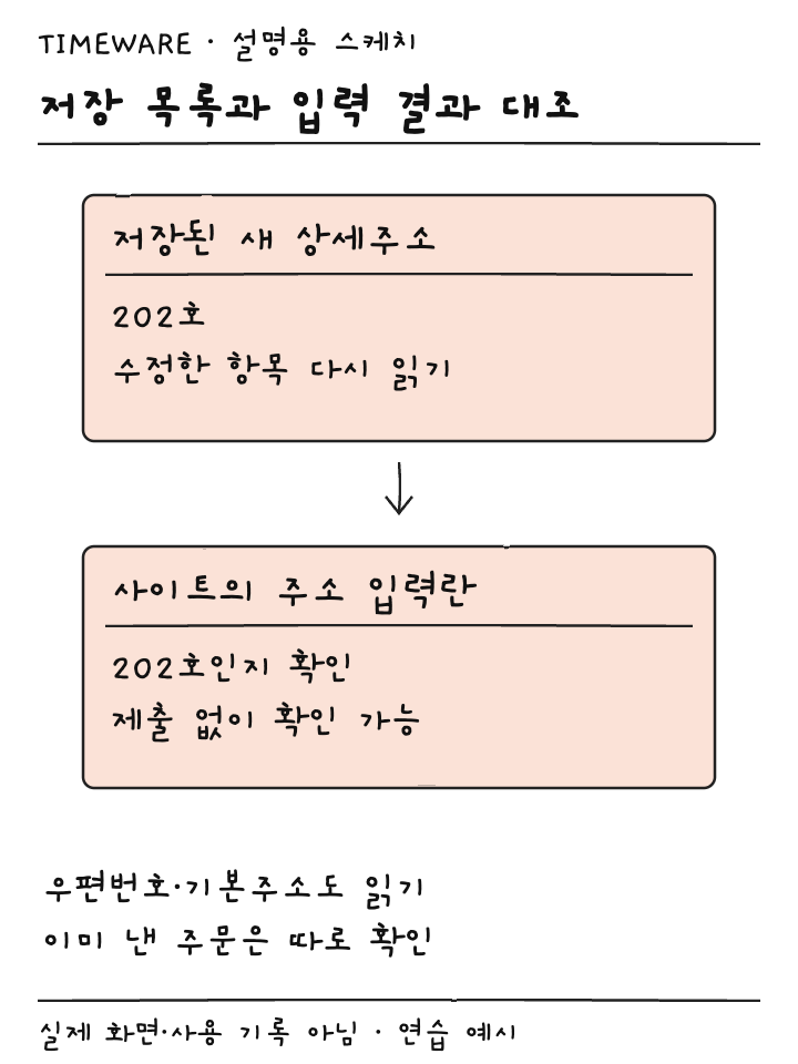 저장 목록의 202호와 웹 주소 입력란의 202호를 대조하는 설명용 스케치