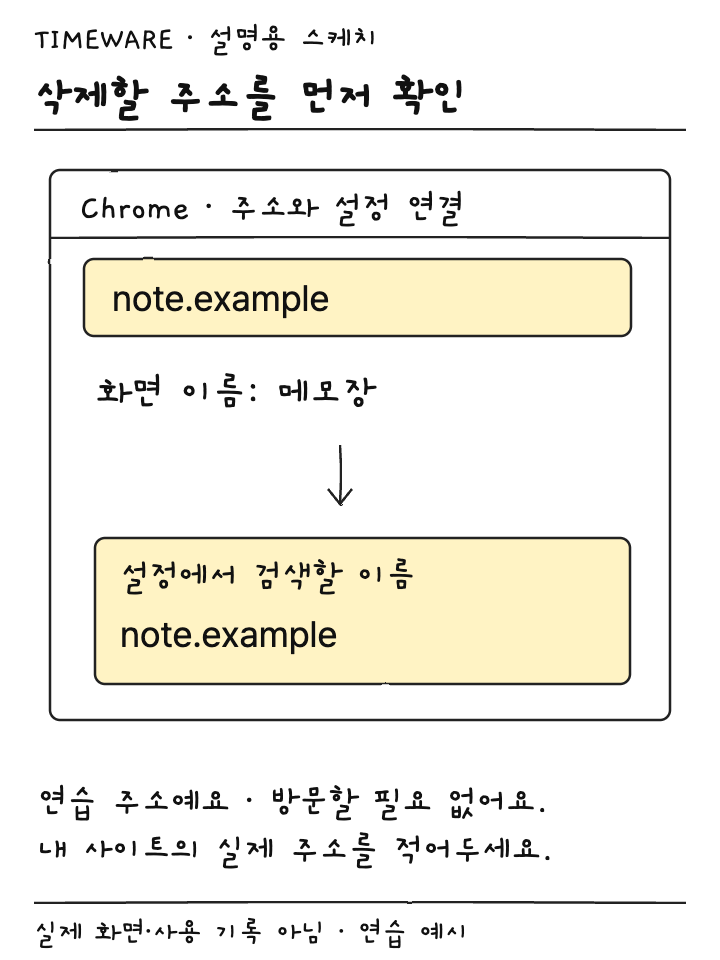 메모장이라는 가상 서비스 이름과 note.example 주소를 대조하는 Chrome 설명용 스케치