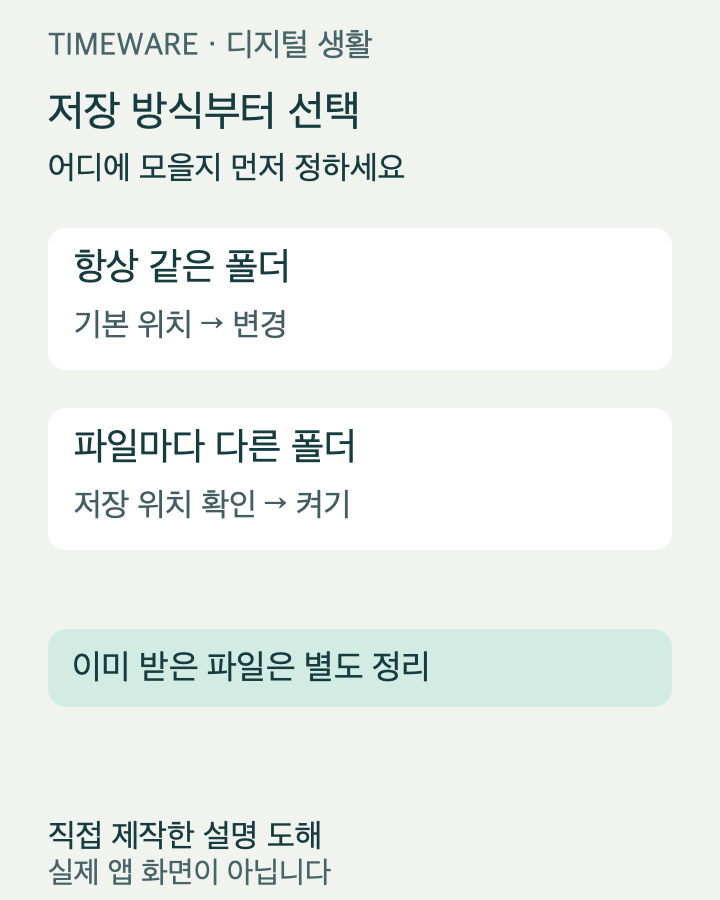 같은 폴더에는 기본 위치 변경, 파일별 분류에는 저장 위치 확인을 선택하는 비교 도해