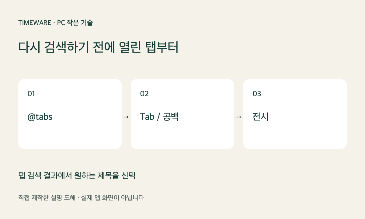 주소창에서 @tabs 입력 후 공백을 누르고 검색어로 열린 탭을 찾는 순서