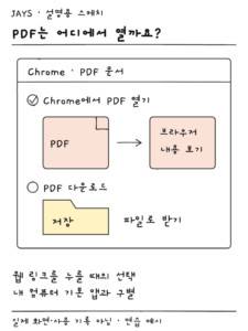 크롬 PDF 문서 설정의 브라우저 열기와 다운로드 선택을 비교한 설명용 스케치