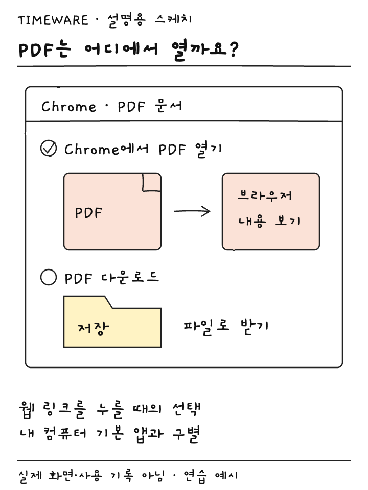 크롬 PDF 문서 설정의 브라우저 열기와 다운로드 선택을 비교한 설명용 스케치