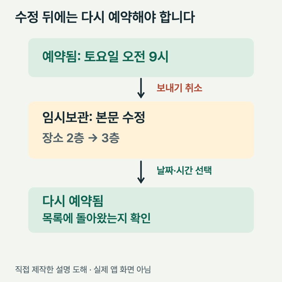 예약됨에서 보내기 취소를 하면 임시보관으로 돌아오고 내용 수정 후 새 날짜와 시간을 다시 예약하는 상태 변화