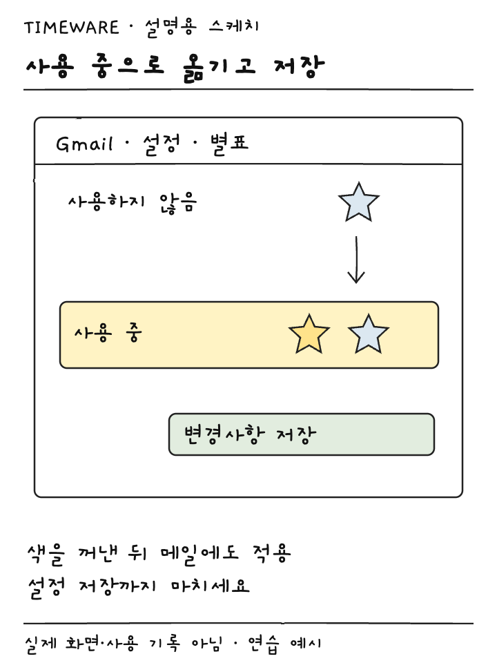 Gmail 별표 설정에서 파란 별을 사용 중으로 옮기고 저장하는 설명용 스케치