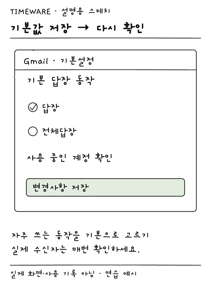 Gmail 기본설정에서 답장을 기본 동작으로 선택하고 저장하는 설명용 스케치