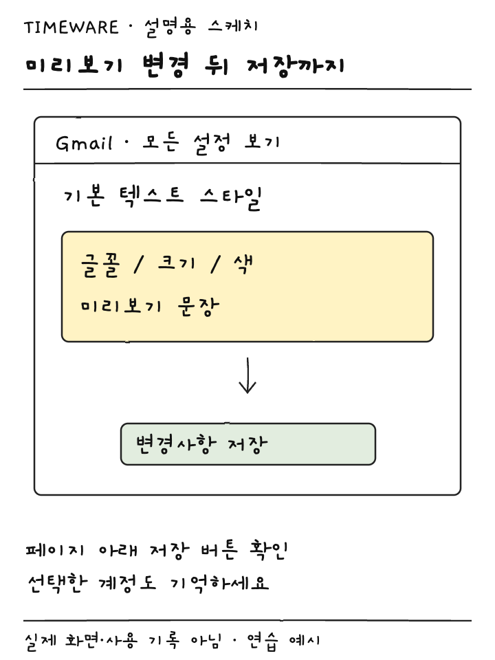 기본 텍스트 스타일 미리보기와 페이지 아래 변경사항 저장을 잇는 설명용 스케치