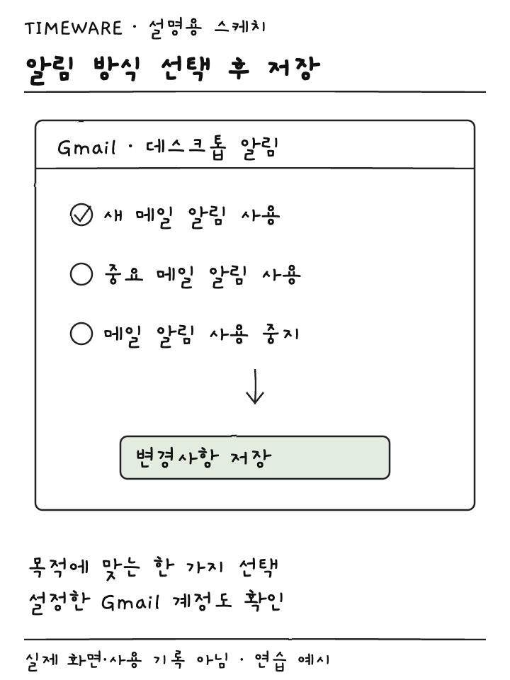 Gmail 데스크톱 알림 선택지와 변경사항 저장 버튼을 보여주는 설명용 스케치