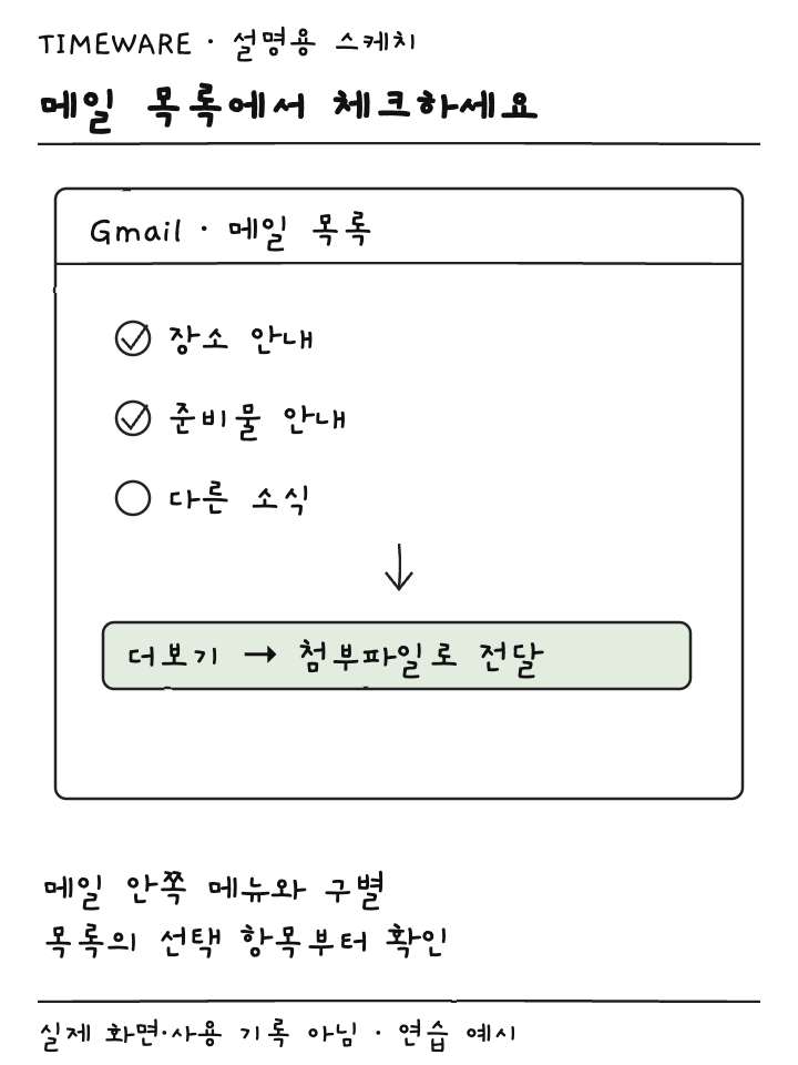 Gmail 목록에서 두 메일만 선택하고 첨부파일로 전달 메뉴를 여는 설명용 스케치