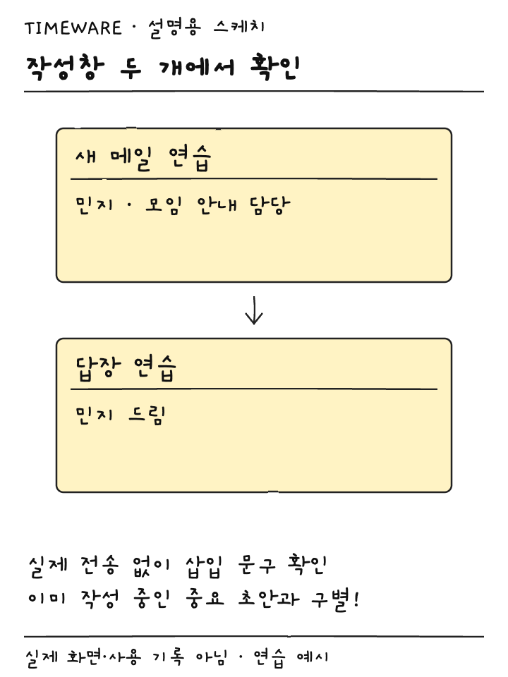 새 메일에는 담당 업무를 넣고 답장에는 이름만 넣은 두 연습창 설명용 스케치
