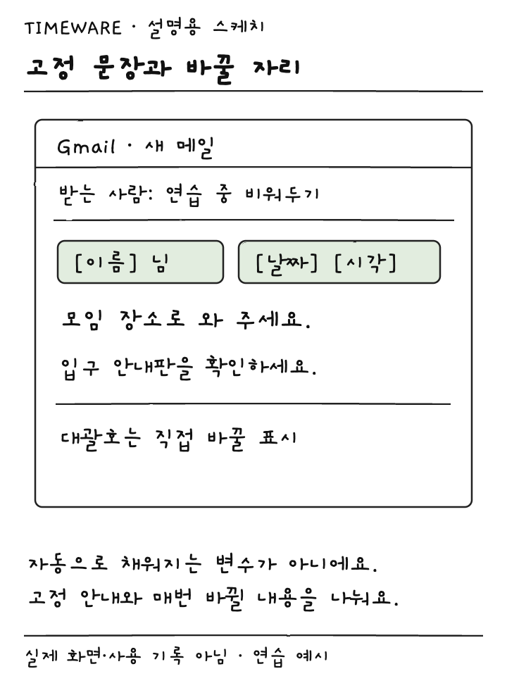 Gmail 작성창에서 이름 날짜 시각 표시와 고정 길 안내 문장을 나눈 설명용 스케치