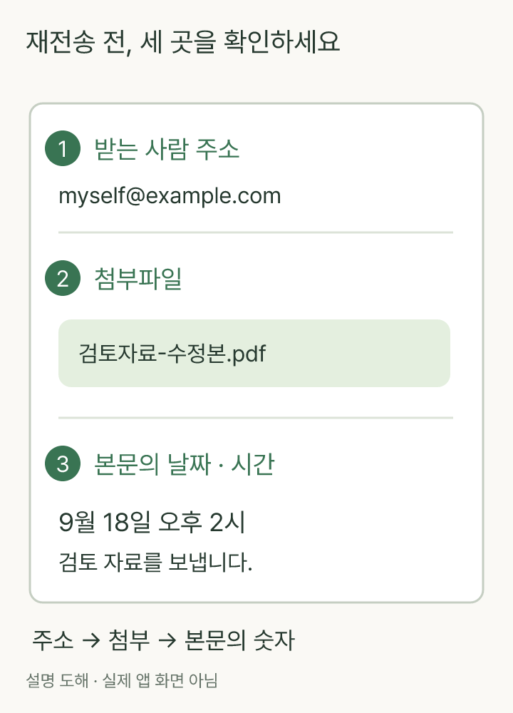 가상 메일에서 받는 사람 주소, 첨부파일, 본문의 날짜를 각각 가리키는 검토 지점
