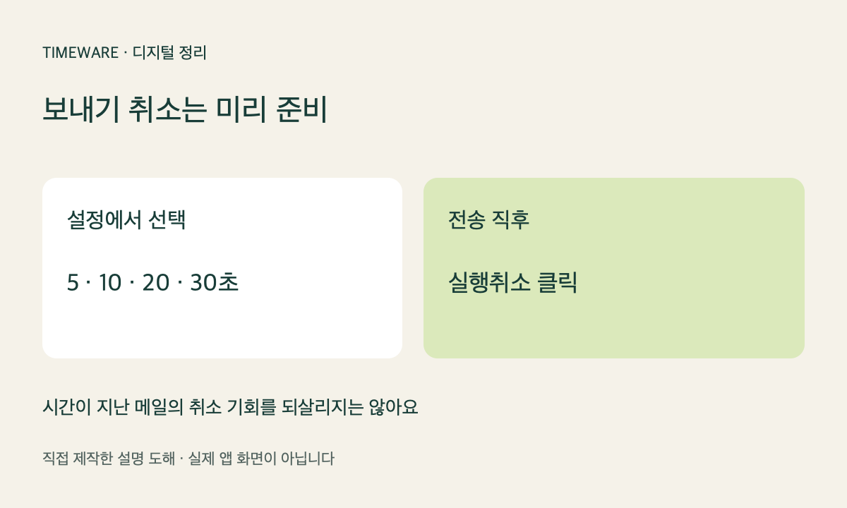 보내기 취소 시간을 미리 설정하고 전송 직후 실행취소를 누르는 흐름