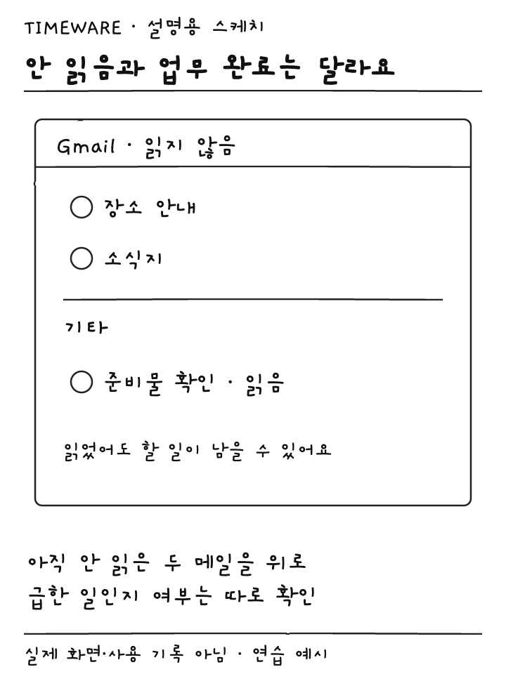 읽지 않은 장소 안내와 소식지 위에 배치하고 읽은 준비물 확인은 기타에 둔 설명용 스케치