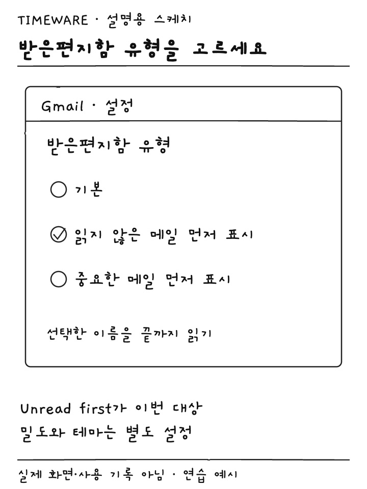 설정의 받은편지함 유형에서 읽지 않은 메일 먼저 표시를 선택하는 설명용 스케치