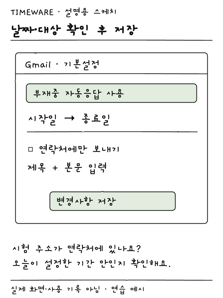 Gmail 부재중 설정의 기간 연락처 제한 변경사항 저장 순서를 보여주는 설명용 스케치