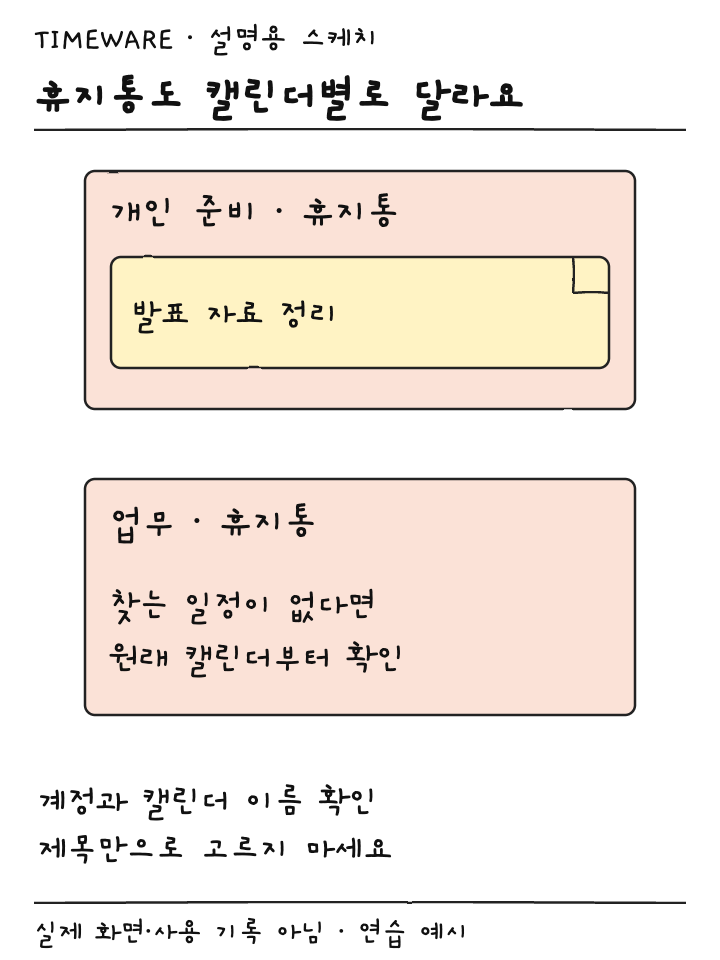 개인 준비와 업무 캘린더의 휴지통을 나누고 원래 일정 위치를 표시한 설명용 스케치