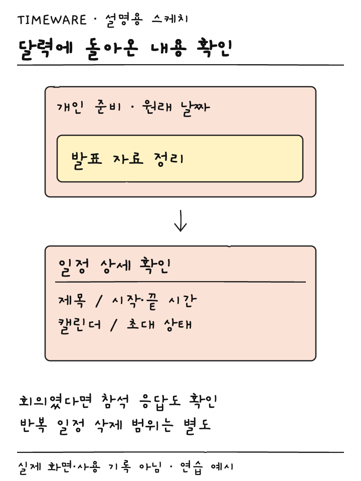 복원된 달력 항목을 열어 시간과 캘린더 및 초대 상태를 확인하는 설명용 스케치