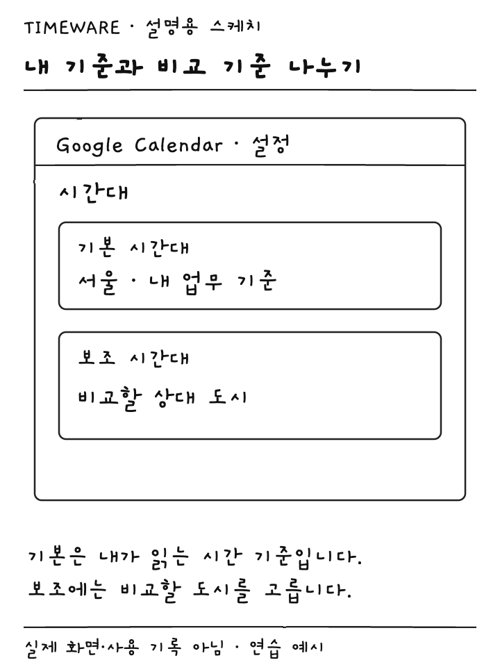 구글 캘린더 설정의 기본 시간대와 보조 시간대를 구분한 설명용 스케치