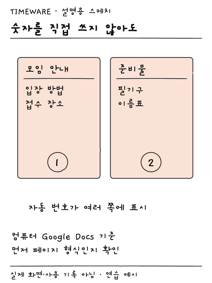서로 다른 두 페이지 아래에 자동 번호 1과 2가 들어간 설명용 스케치