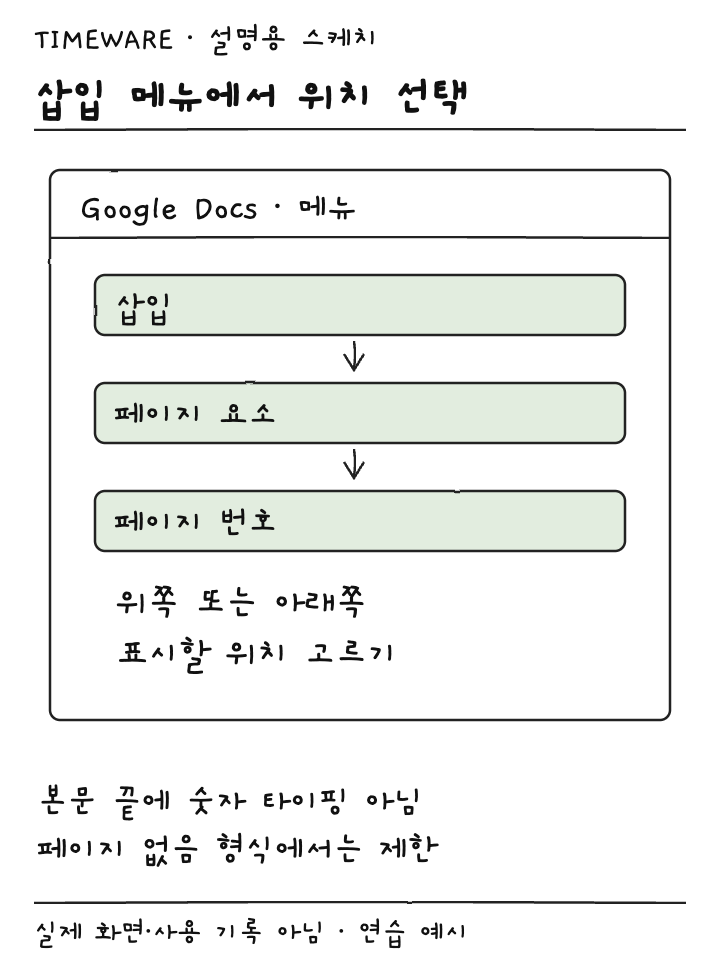 삽입과 페이지 요소를 거쳐 페이지 번호 위치를 정하는 설명용 스케치