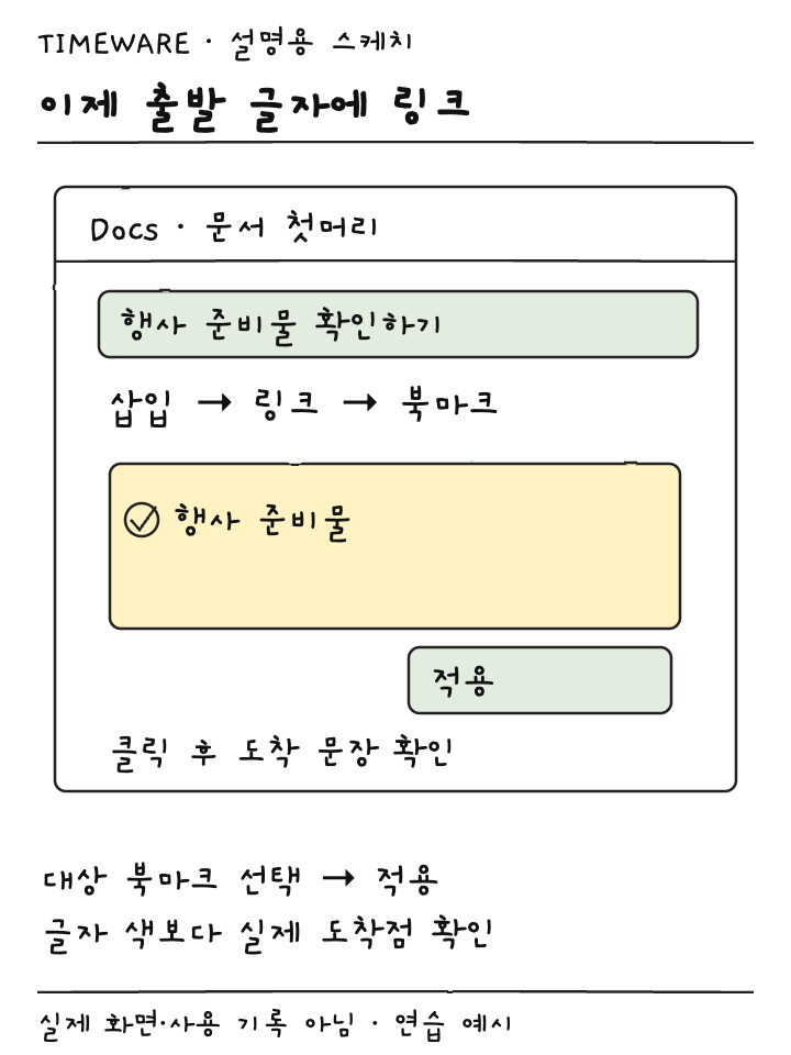 선택한 안내 글자에서 링크 창의 행사 준비물 북마크를 고르고 적용하는 설명용 스케치