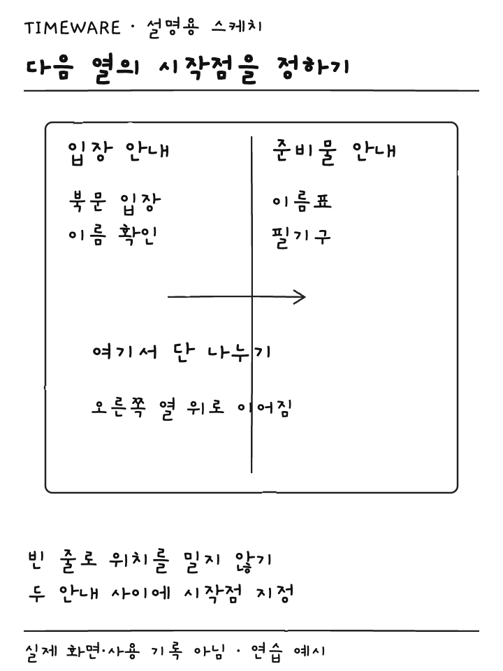 왼쪽 입장 안내 다음에 오른쪽 준비물 안내를 시작하는 두 열 문서 설명용 스케치