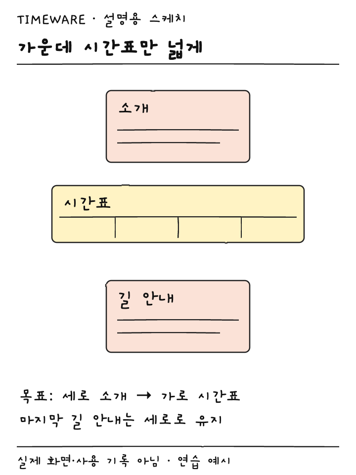 세로 소개 가로 시간표 세로 길 안내로 구성된 문서 세 구간 설명용 스케치