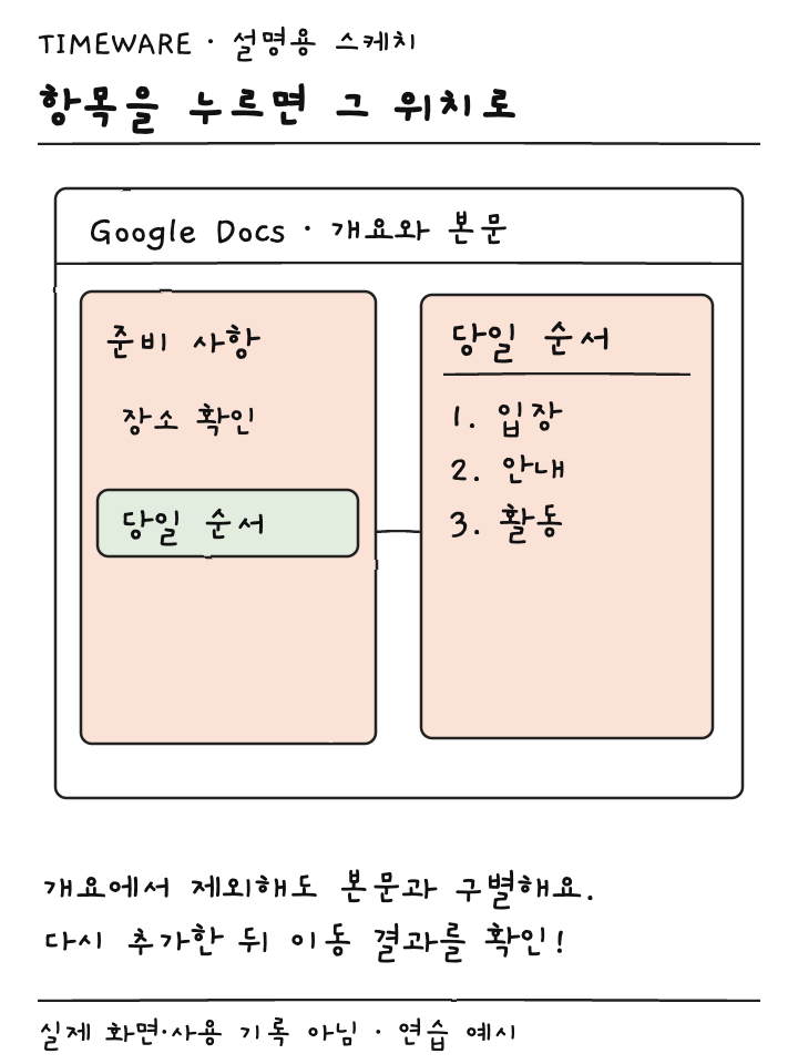 개요의 당일 순서를 눌러 본문 같은 제목 위치로 이동하는 관계 설명용 스케치
