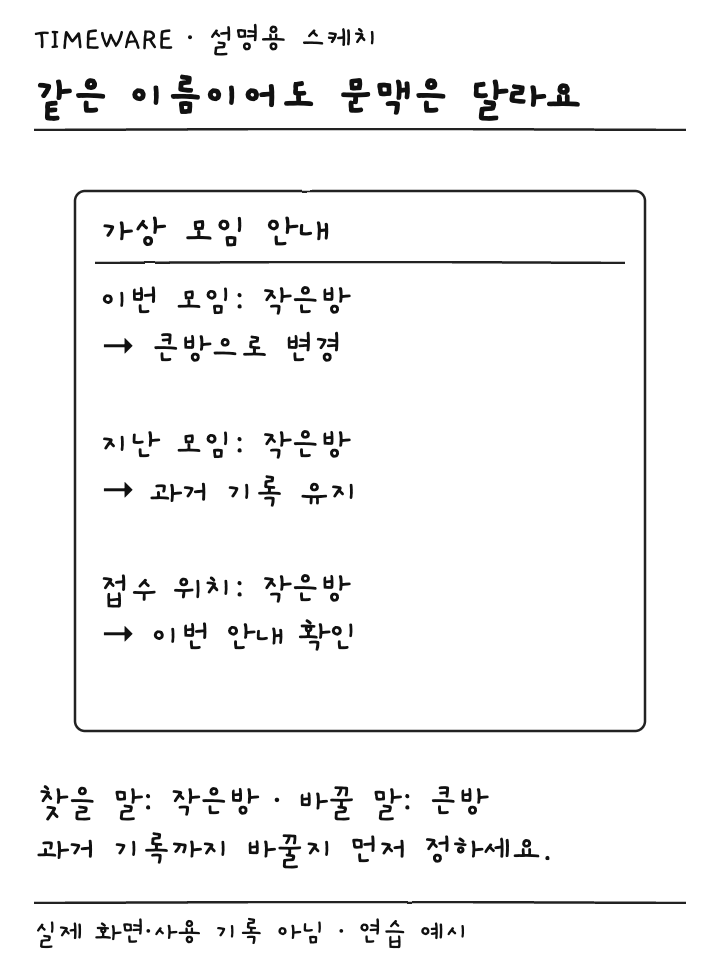 현재 모임과 지난 모임 및 접수 위치에 같은 장소명이 나온 문맥 비교 설명용 스케치