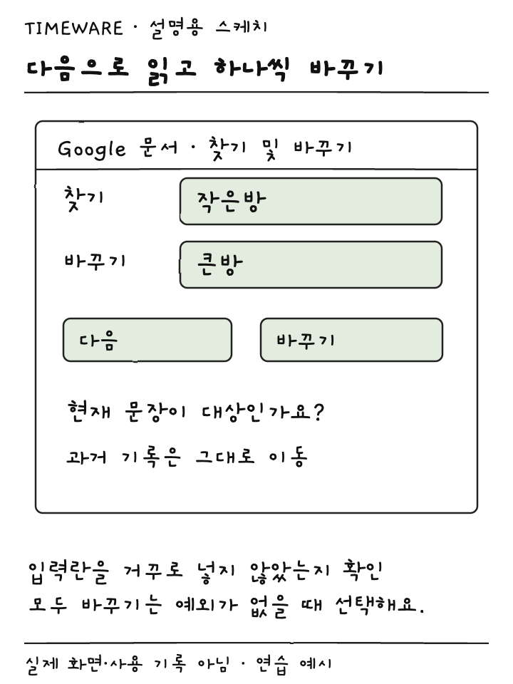 찾기 작은방과 바꾸기 큰방을 입력하고 다음과 바꾸기 버튼을 구별한 설명용 스케치