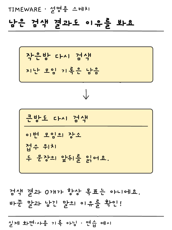 작은방 검색에는 과거 기록이 남고 큰방 검색에는 이번 안내가 나오는 검토 설명용 스케치