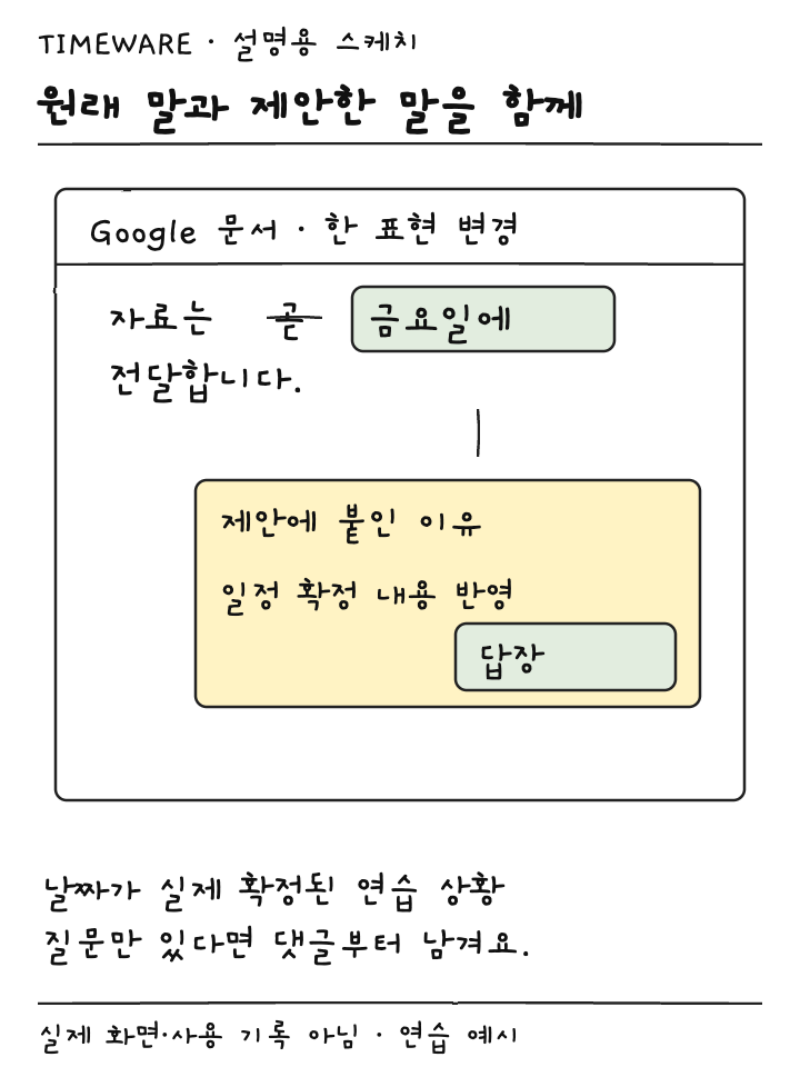 곧에 취소선을 긋고 금요일에를 제안한 뒤 이유 댓글을 연결한 설명용 스케치