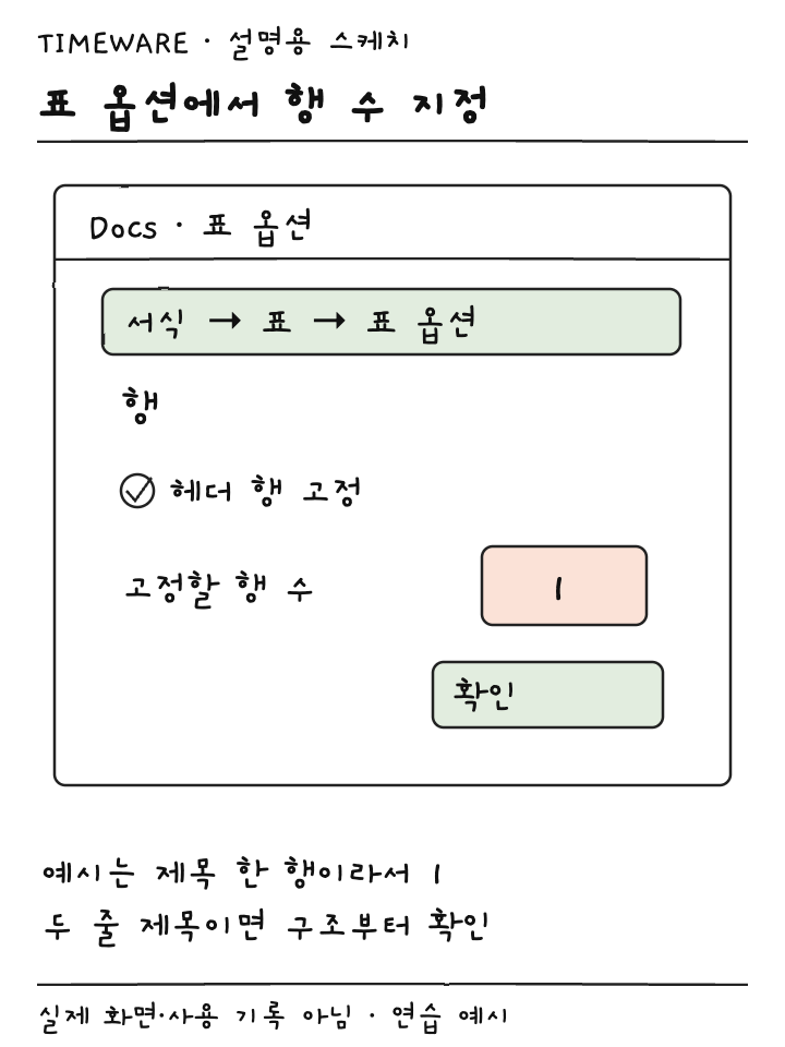 표 옵션의 행 항목에서 헤더 행 고정을 선택하고 행 수 1을 지정하는 설명용 스케치