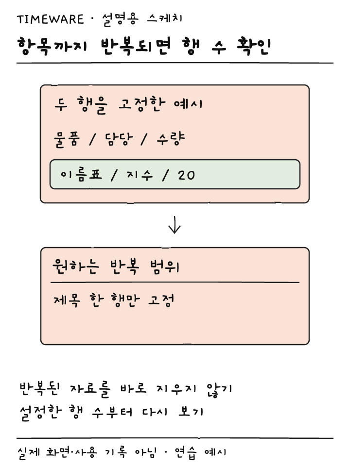 제목 외 첫 물품 행까지 반복되는 경우 고정 행 수를 줄여야 함을 설명하는 스케치