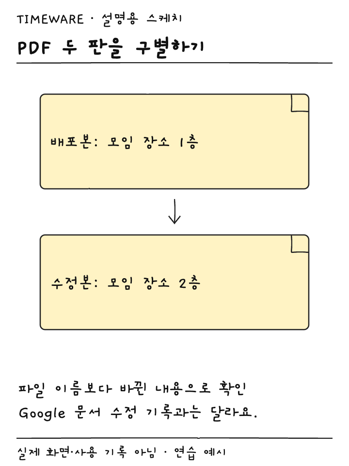 1층 배포본 PDF와 2층 수정본 PDF를 나누어 보여주는 설명용 스케치