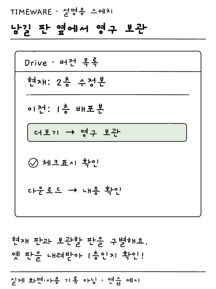 이전 1층 배포본의 영구 보관 체크와 다운로드 확인을 보여주는 설명용 스케치