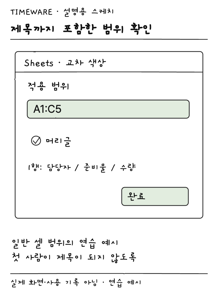 교차 색상 패널에서 A1:C5 적용 범위와 머리글을 확인하는 설명용 스케치