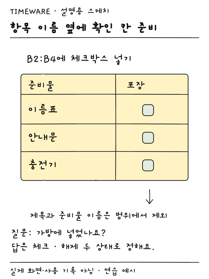 이름표와 안내문과 충전기 옆 별도 포장 열에 체크박스를 배치한 설명용 스케치