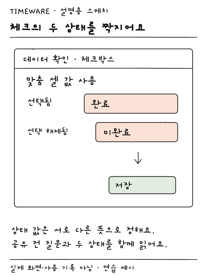 데이터 확인의 맞춤 체크박스값에서 선택됨 완료와 선택 해제됨 미완료를 입력하는 설명용 스케치