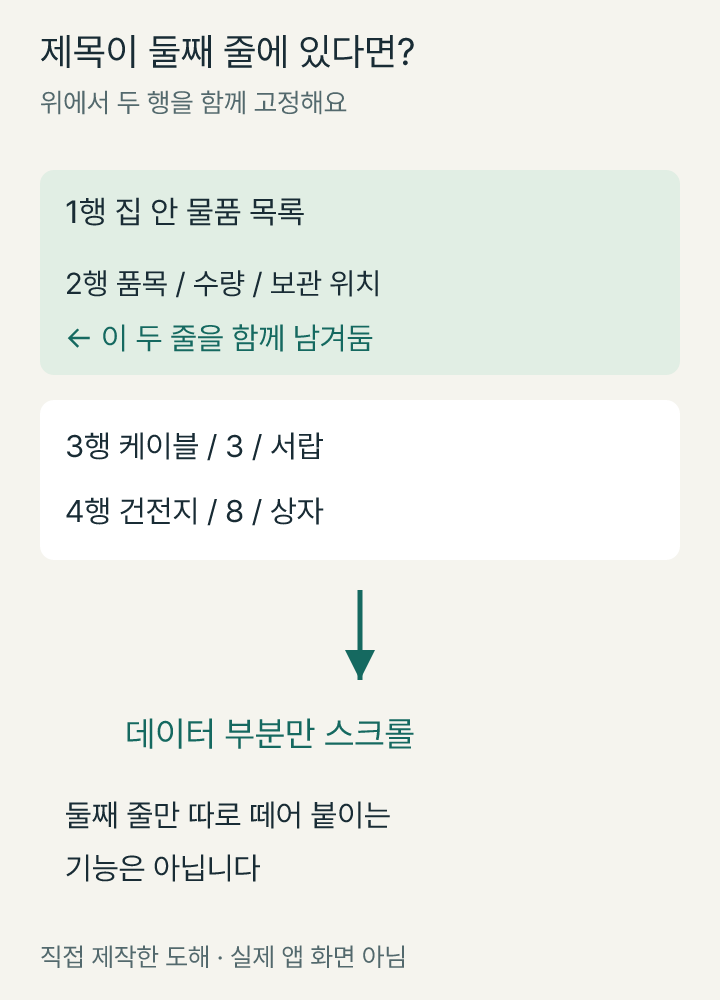 첫 행은 문서 이름이고 둘째 행이 실제 항목 이름인 경우 위에서 두 행을 함께 고정하는 설명도