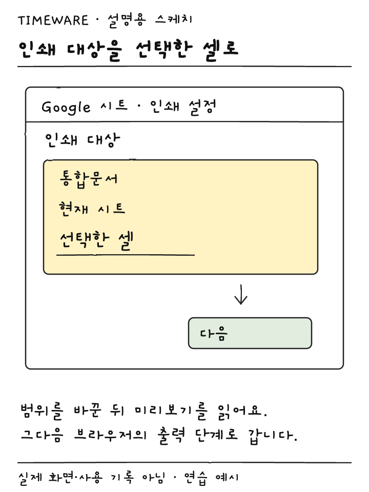 인쇄 대상 목록에서 통합문서나 현재 시트 대신 선택한 셀을 고르는 설명용 스케치