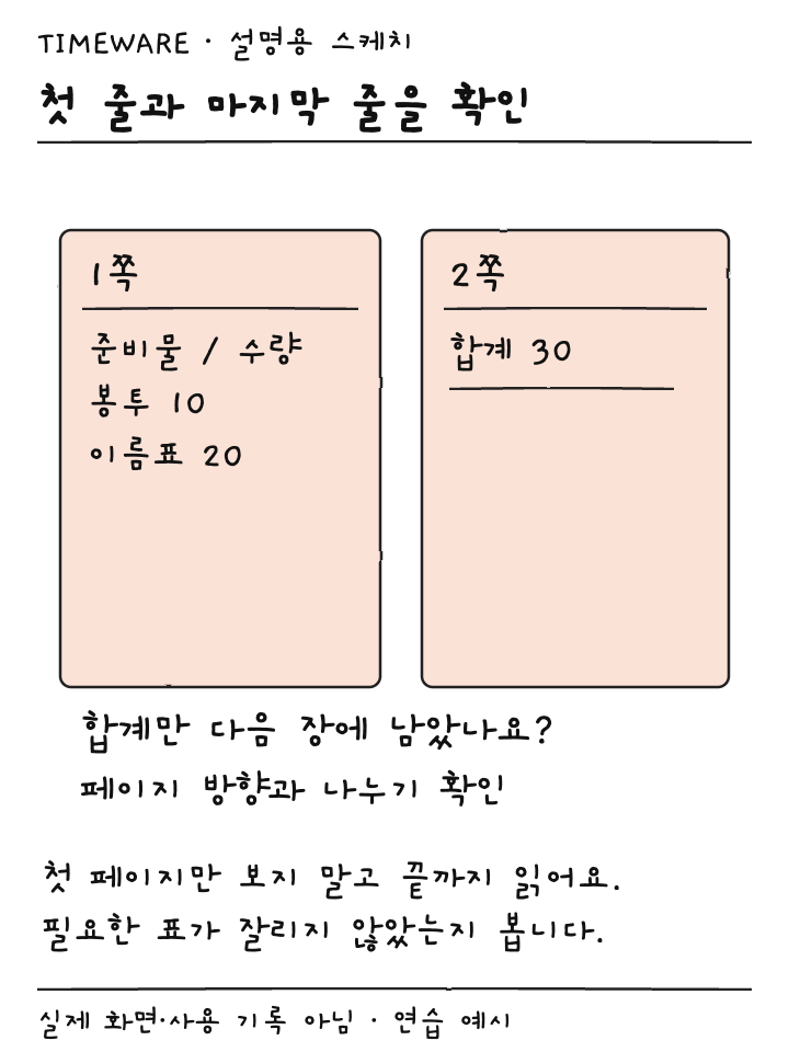합계만 두 번째 페이지로 분리된 인쇄 미리보기 예시를 보여주는 설명용 스케치