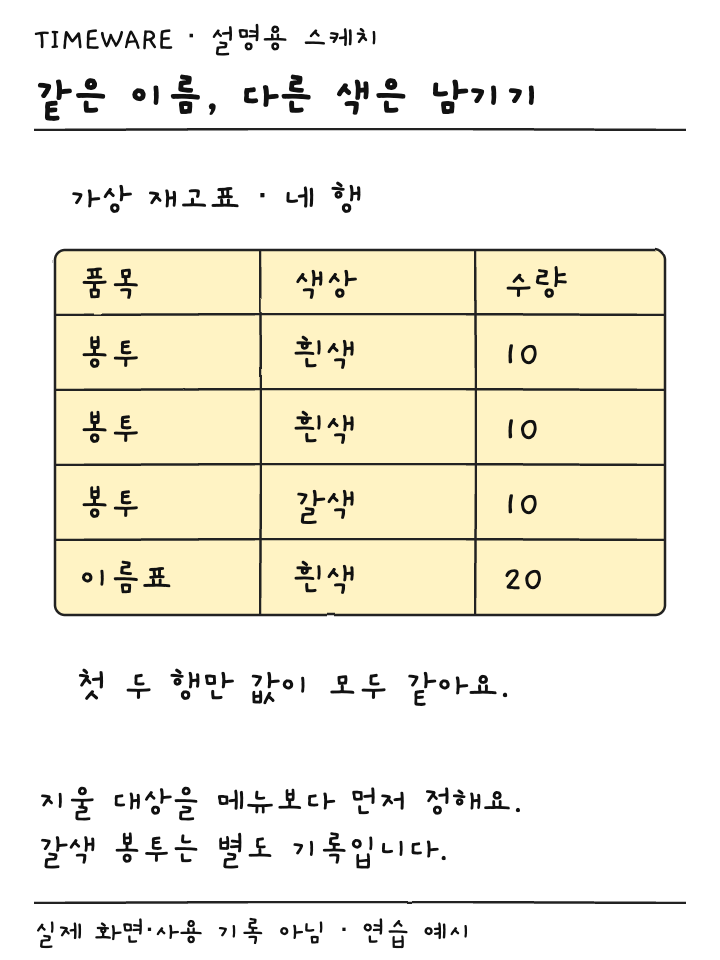 품목 색상 수량 세 열에서 흰색 봉투 두 행만 같은 가상 재고표 설명용 스케치