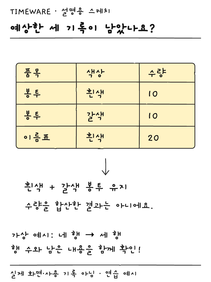 정리 후 흰색 봉투와 갈색 봉투 및 이름표 세 행이 남은 결과 설명용 스케치
