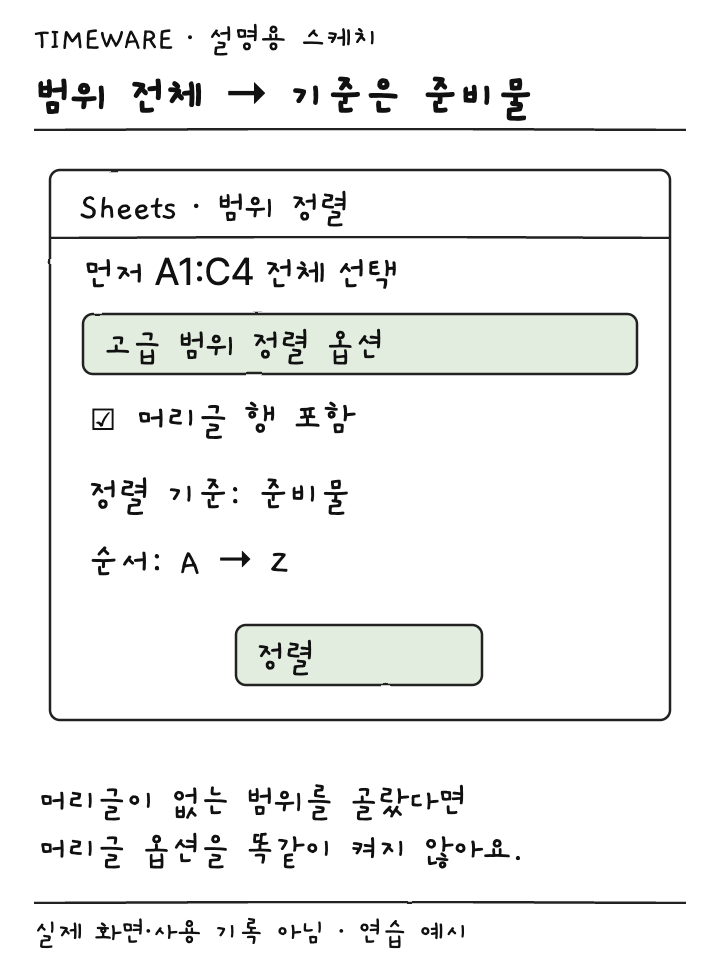 A1:C4 전체 범위에서 머리글 옵션과 준비물 정렬 기준을 지정한 설명용 스케치