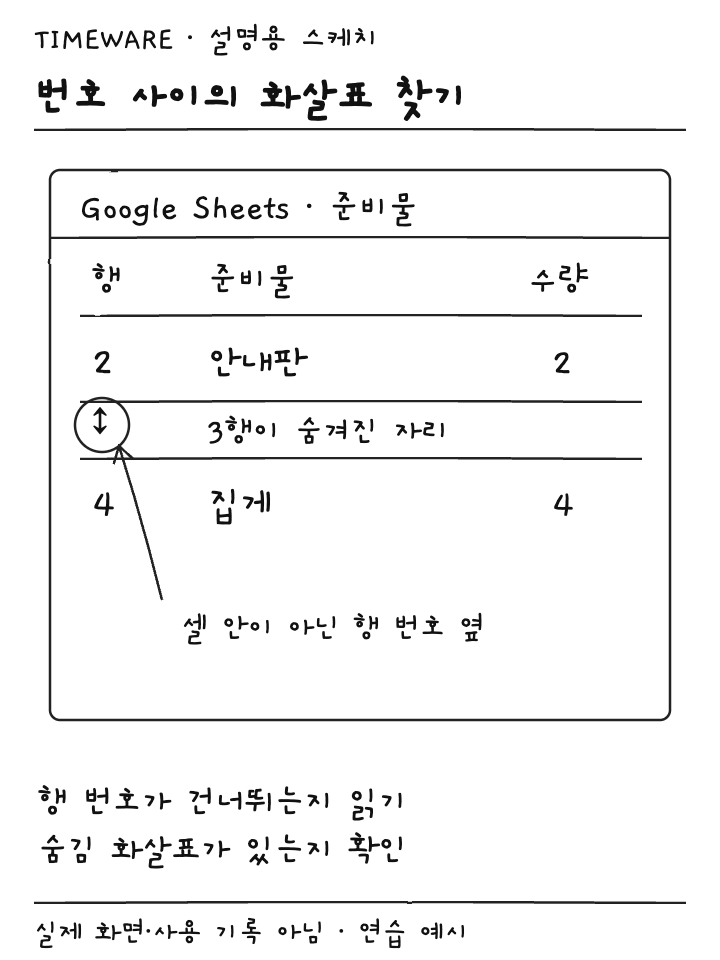 준비물 표에서 2행과 4행 사이 숨김 화살표를 찾는 설명용 스케치
