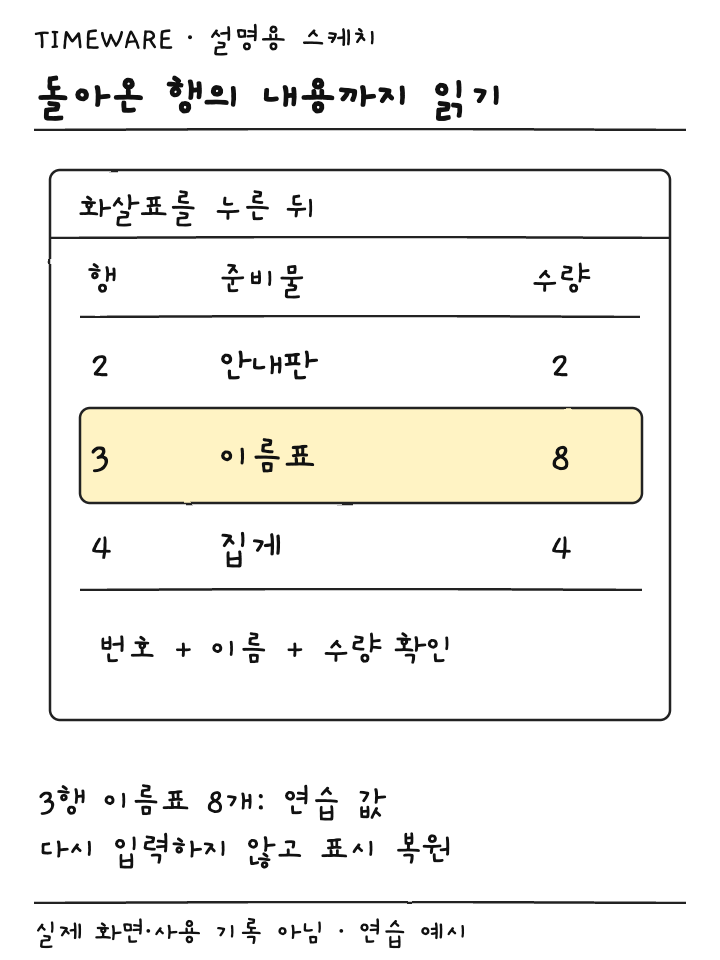 숨김을 해제한 뒤 3행 이름표와 수량 8이 돌아온 표 설명용 스케치