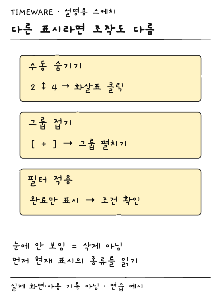 수동 숨김 화살표와 그룹 더하기 및 필터 조건을 구분하는 설명용 스케치