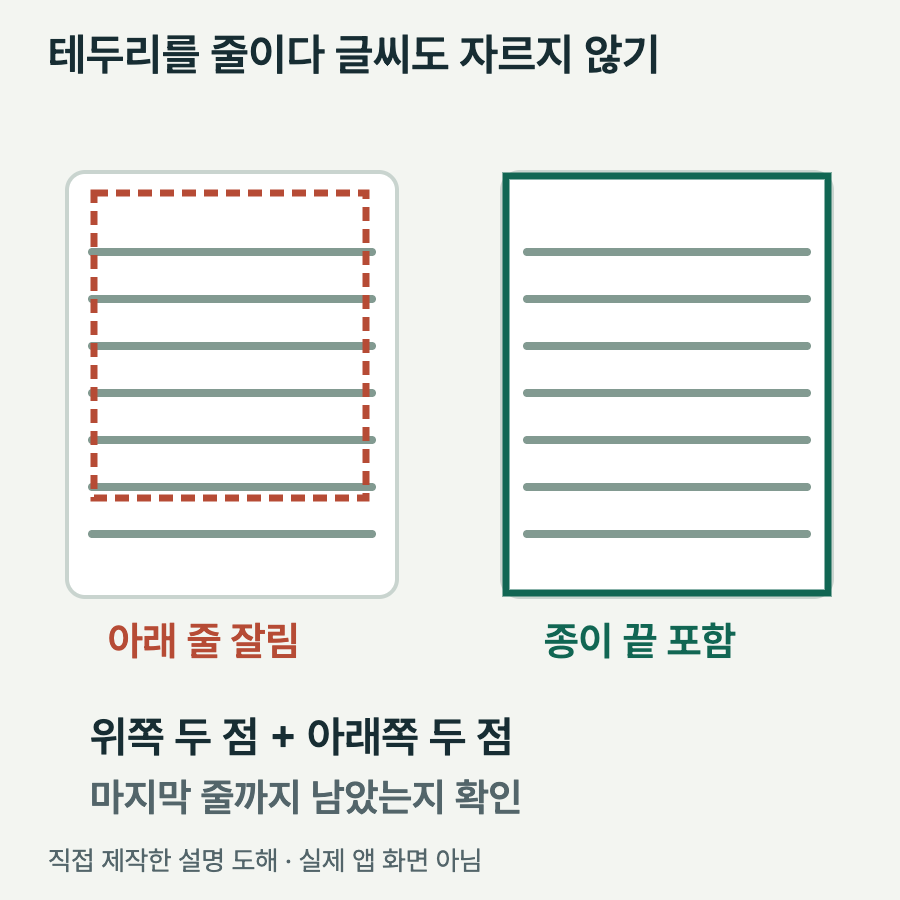 종이보다 안쪽으로 잘못 잡은 스캔 범위와 네 모서리를 종이 가장자리에 맞춘 범위를 비교한 도해